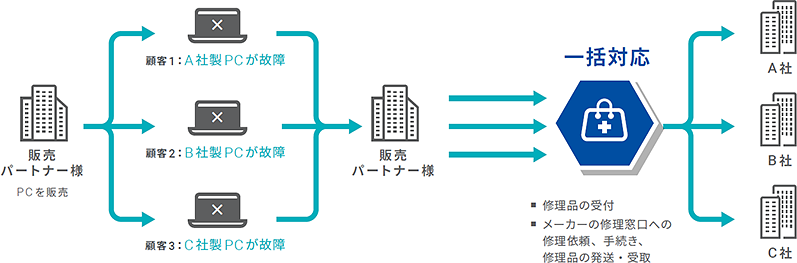 メンズ修理対応